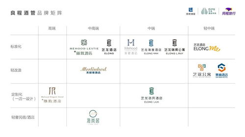 藝龍海雅酒店開啟海外征程，良程酒管攜手菲律賓981酒管共創未來