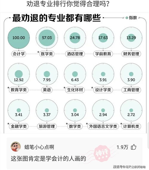 神評全國統一！揭秘‘不考慮薪水和面子最想做的工作’為何首選酒店管理？